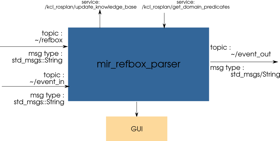 ../_images/node.png
